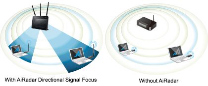 Asus Dual-band Wireless-AC1300 USB 3.0 Wi-Fi Adapter (USB-AC56)