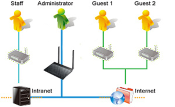 ASUS DSL-N12U