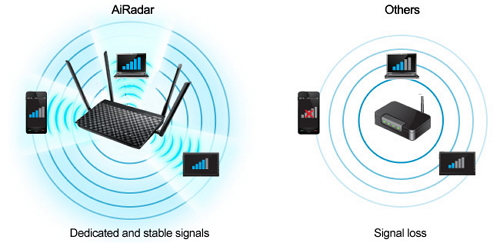 Asus Dual-band AC750 Wireless Router (RT-AC52U)