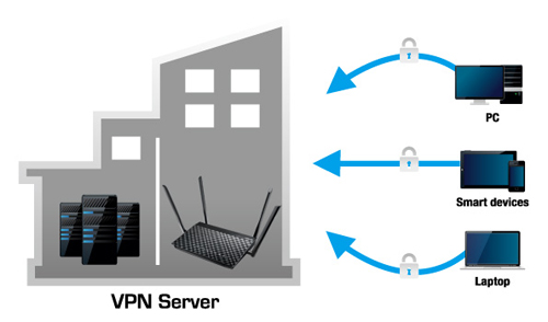 Asus Dual-band AC750 Wireless Router (RT-AC52U)