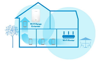 Linksys Max-Stream AC5400 Mu-Mimo Gigabit Router (EA9500)