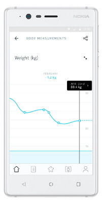 Nokia Body (WBS06)