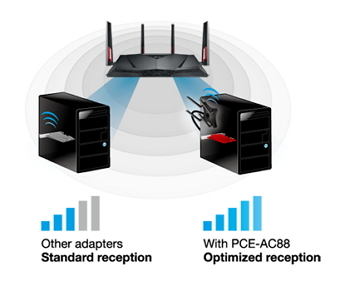 Asus Dual-Band AC3100 Wireless PCIe Adapter (PCE-AC88)