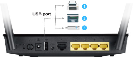 Asus Dual-band AC750 Wireless Router (RT-AC51U)