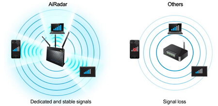 Asus Dual-Band Wireless-AC1900 Gigabit Router (RT-AC68U)