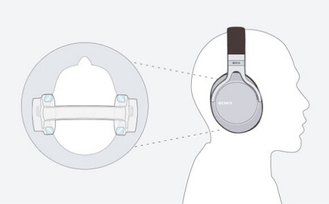 Sony Comfortable Headphones with microphone (MDR-1A)