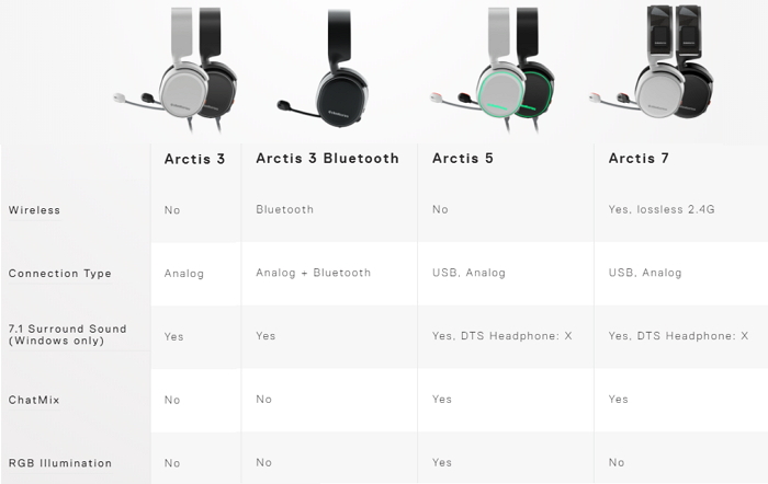 Arctis 3 best sale bluetooth 7.1