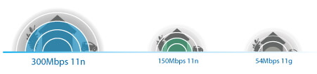 TP-Link 450Mbps Wireless N Router