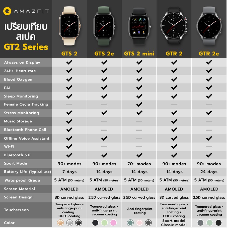 Amazfit GTS 2 mini สมาร์ทวอช