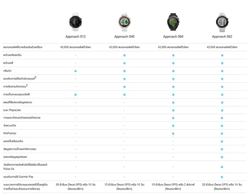 Garmin Approach S12 สมาร์ทวอทช์