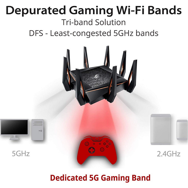 Asus ROG Rapture GT-AX11000 Tri-band WiFi Gaming Router