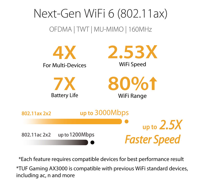 AsusTUFAX3000WiFi6