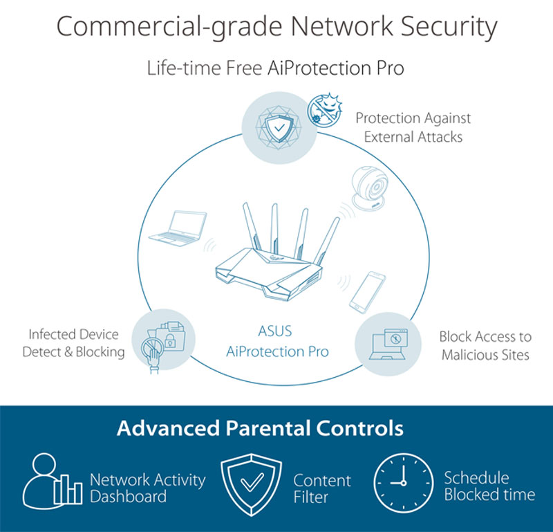 AsusTUFAX3000WiFi62