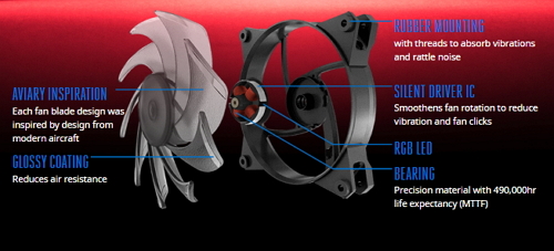 Cooler Master MasterFan Pro 140 Air Flow RGB (MFY-F4DN-08NPC-R1)