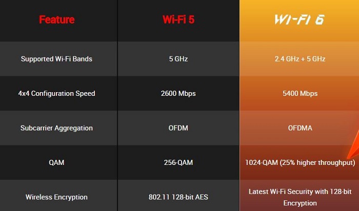D-Link AX5400 WI-FI 6 Dual Band Mu-Mimo Gigabit Router (DIR-X5460)