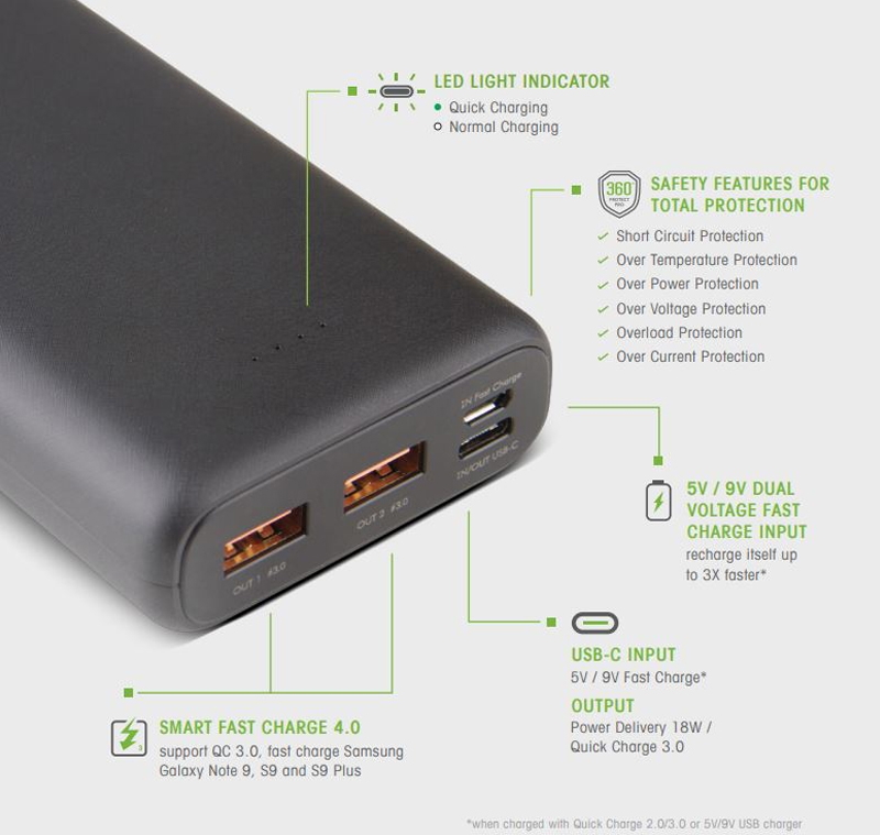 Energea Power Bank Compac PQ1201, 10000mAh PD + SMARTFC4.0