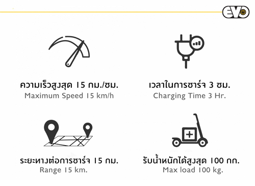 Evowheel Smart 1