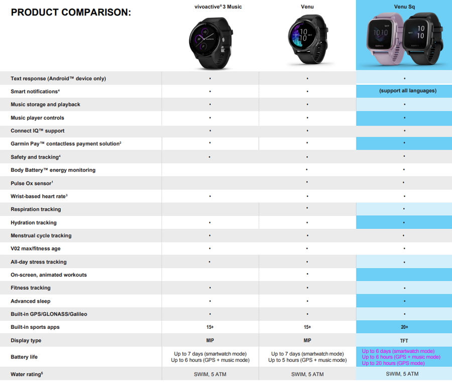 Garmin Venu SQ Music Smartwatch