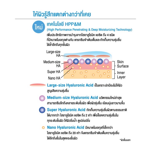 Hada Labo โลชันบำรุงหน้า Super Hyaluronic Acid Moisturizing Lotion 170 ml.