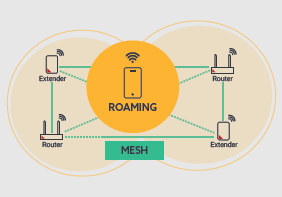 Humax T3a 2nd Gen Ac10 Dual Band Multi Function Wifi Router Mu Mimo Gigabit Port Seamless Roaming Mesh ซ อของแท ราคาถ กส ด Humax T3a 2nd Gen Ac10 Dual Band Multi Function Wifi Router Mu Mimo Gigabit Port Seamless Roaming Mesh ซ อของแท ราคาถ กส ด