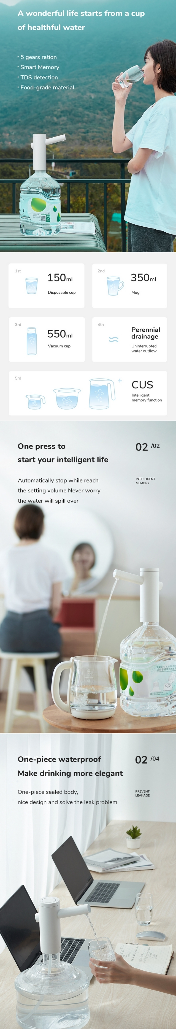 Xiaomi Jisulife PU01 Smart Hydrator (5K) หัวปั๊มน้ำอัจฉริยะ
