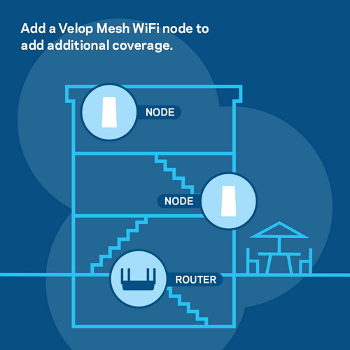 Linksys MR8300 Mesh WiFi Router, AC2200, MU-MIMO