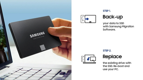 Samsung 1TB 870 Evo SATA III 2.5 SSD MZ 77E1T0BW