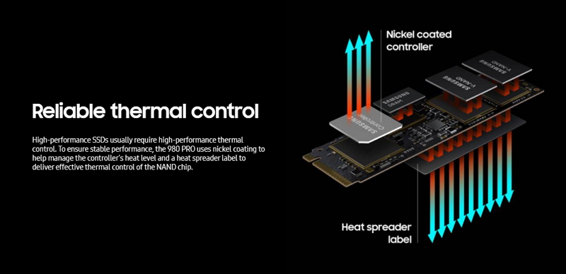 SAMSUNG 980 PRO NVMe M.2 SSD 250GB เอสเอสดี (MZ-V8P250BW)