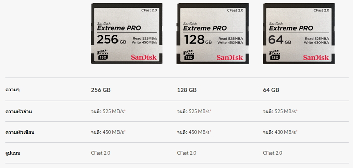 Sandisk 128gb extreme pro cfast 2.0 memory card clearance