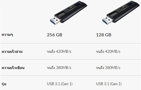 Sandisk extreme pro usb 3.1 256gb sale