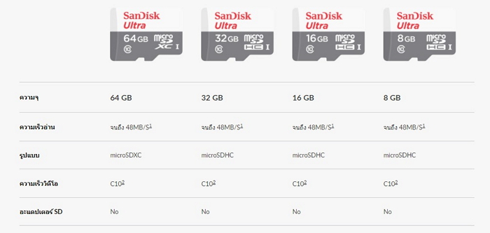 SanDisk SDSQUNS