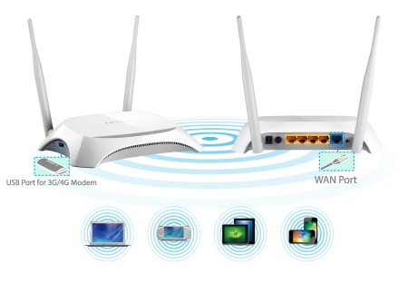 TP-Link TL-MR3420