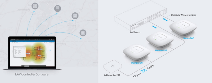 Tp Link 300mbps Wireless N Ceiling Mount Access Point Eap115