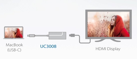 Aten USB-C to 4K HDMI Adapter