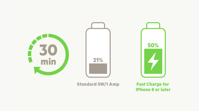 Belkin หัวชาร์จในรถยนต์ BOOST CHARGE USB-C + USB-A Car Charger 32W (20W+12W) (CCB003btBK)