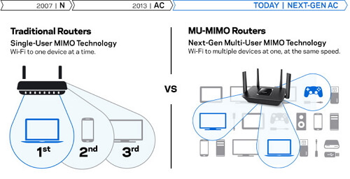 Linksys AC2200 EA8300 Max-Stream MU-MIMO Tri-Band Wi-Fi Router (EA8300-AH)