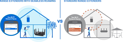 Linksys AC4000 EA9300 Max-Stream MU-MIMO Tri-Band Wi-Fi Router (EA9300-AH)