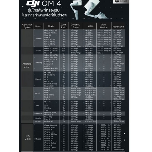 DJI OSMO Moblie 4ไม้กันสั่นมัลติฟังก์ชั่นสำหรับสมาร์ทโฟนรุ่นใหม่ล่าสุดจาก DJI (DJI OM 4 )